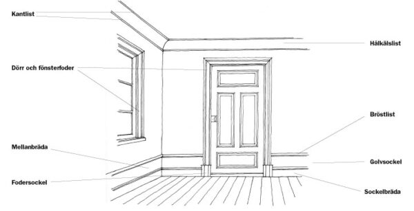 Middle board late 19th century per meter - Image 4